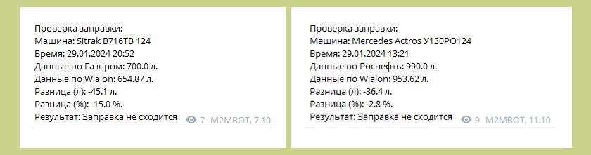 Уведомления в Telegram от системы М2М Бот о несоответствиях в заправках топлива по данным топливных карт и Wialon.