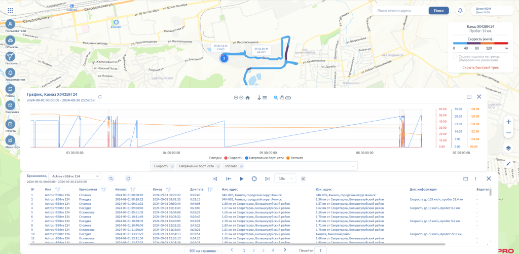 Снимок экрана 2024-09-20 135154.png Отчет о поездках транспортного средства в системе SKIF.PRO, отображающий график скорости, напряжения бортовой сети и уровня топлива за выбранный период. На карте отображается маршрут движения, а в нижней части экрана — детализированная хронология поездок с адресами начальных и конечных точек.