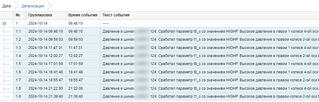 Детализация событий давления в шинах на транспортном средстве. Указаны даты, время и текст событий, включая срабатывание параметров с высоким давлением в разных колесах осей.