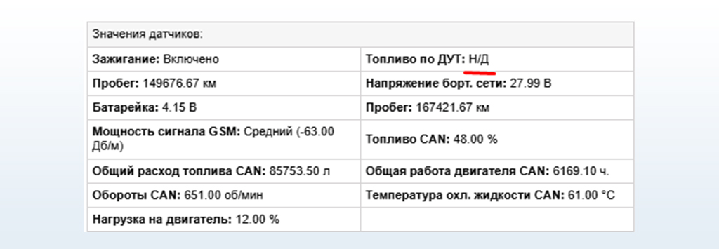 Удалённая и локальная диагностика ДУТа: потеря данных с датчика говорит о его неисправности или нарушения подключения.