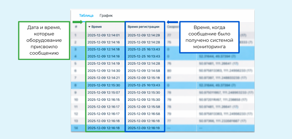 Иллюстрация-2.png Спруфинг времени при жействии РЭБ