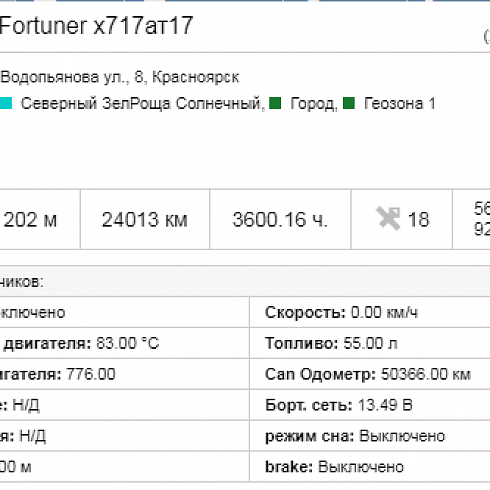 Контроль расхода топлива с помощью CAN шины.