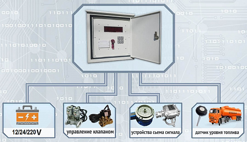 Топливораздаточный модуль EFL-5.0